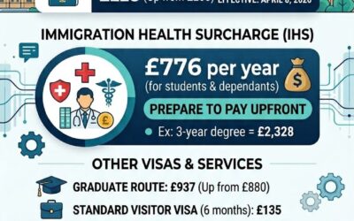 UK Student Visa Update: New Rates Effective April 8, 2026